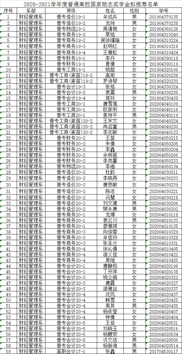 励志奖学金.png